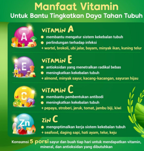 Beragam Vitamin Bantu Tingkatkan Daya Tahan Tubuh!